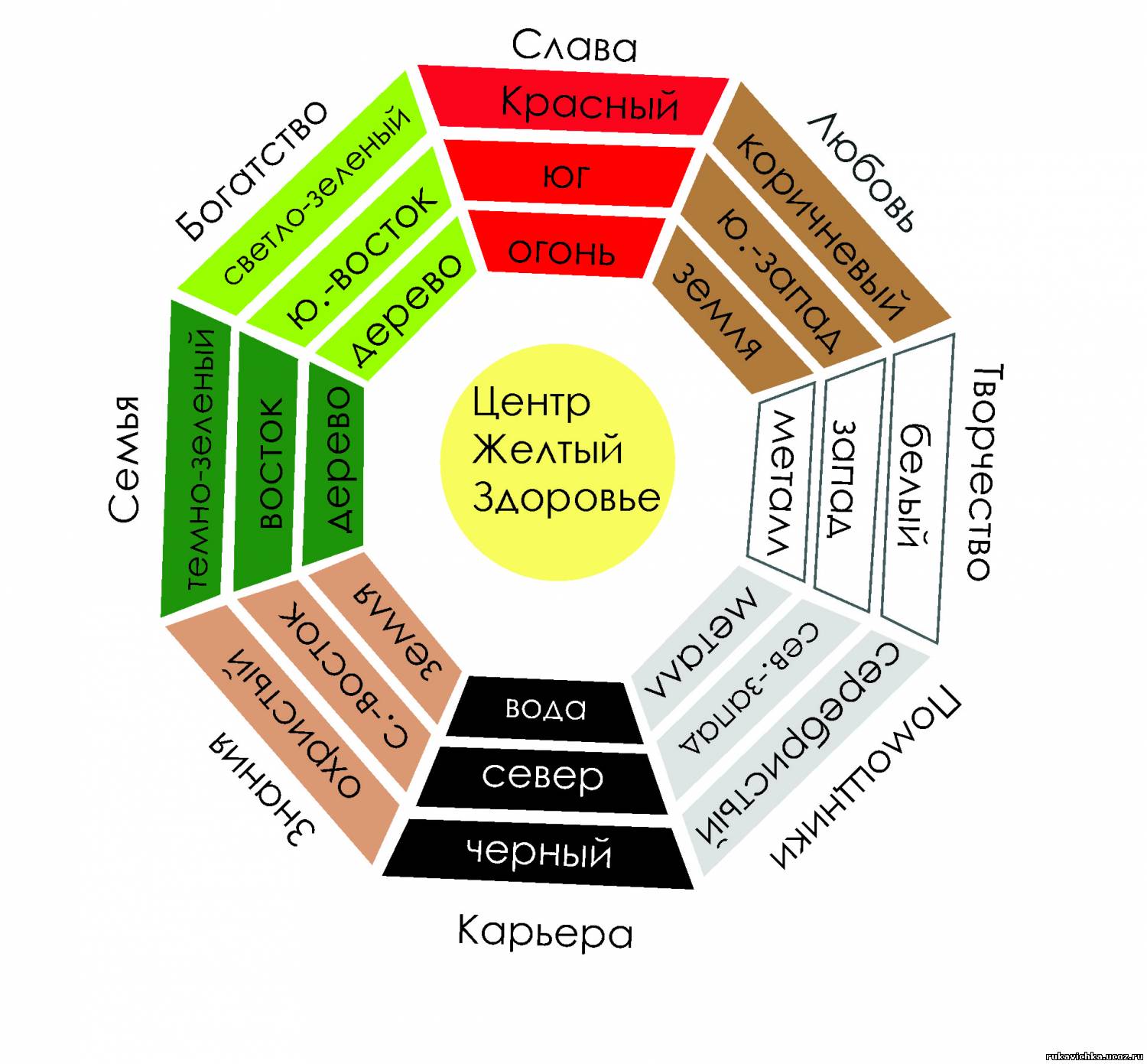 Очумелая Рукавичка